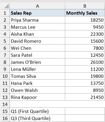 Quartile INC Dataset 1 showing Sales Rep names and Monthly Sales values in an Excel table for sorting analysis