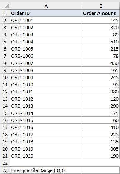 Quartile INC Dataset 3 showing Excel table with Order ID and Order Amount columns for rows 1-20 and IQR label at row 23