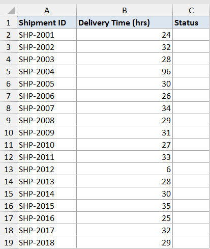 Quartile INC Dataset 4 showing Excel columns for Shipment ID, Delivery Time in hours, and Status