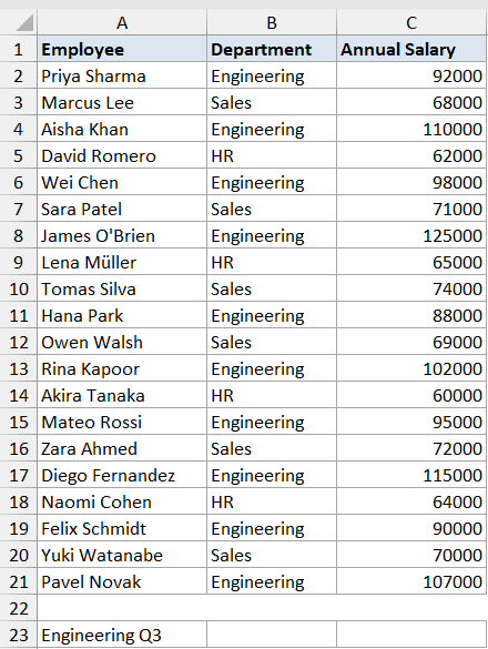 Quartile INC Dataset 5 showing Excel table with Employee, Department, and Annual Salary columns for sorting practice