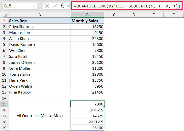 Excel formula bar showing QUARTILE.INC with SEQUENCE function to calculate all quartiles for monthly sales data