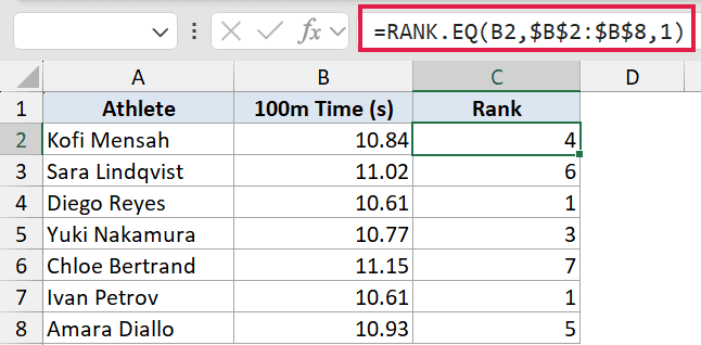 Excel formula bar showing RANK.EQ function with ascending order argument applied to athlete 100m race times