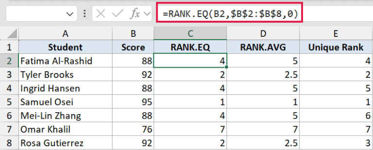 RANK Function in Excel (5 Easy Examples)
