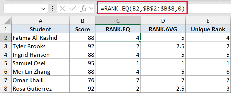 Excel formula bar showing RANK.EQ function applied to student scores in a spreadsheet table