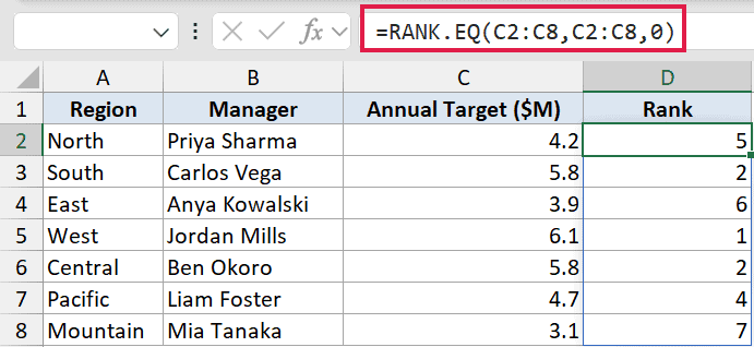 Excel formula bar showing =RANK.EQ(C2:C8,C2:C8,0) to calculate the rank of annual target values in column D