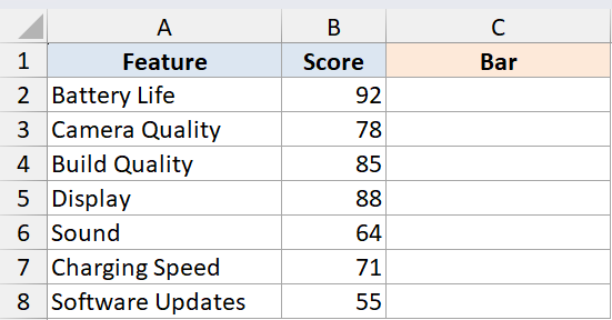 REPT Function Dataset 1 showing an Excel table with Feature and Score columns for various product metrics
