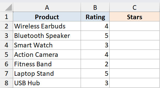 REPT Function Dataset 4 showing Excel columns for Product, Rating, and an empty Stars column for products 1 through 8