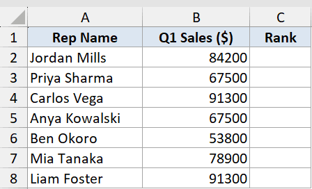 Rank Function Dataset Example 1 showing sales rep names and Q1 sales figures in an Excel table ready for ranking