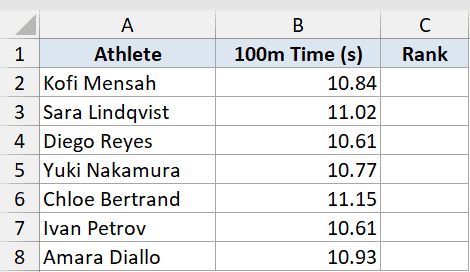 Rank Function Dataset Example 2: Excel table listing athletes and their 100m race times with an empty Rank column