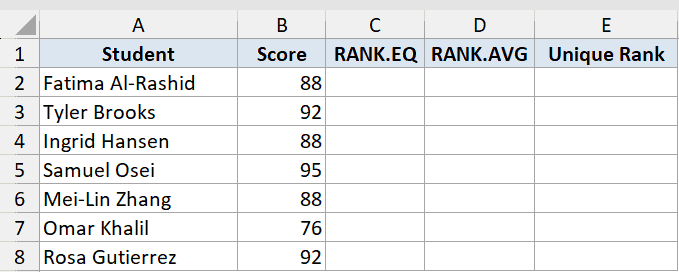 Rank Function Dataset Example 3: Excel table with student names, scores, and empty columns for RANK.EQ, RANK.AVG, and Rank