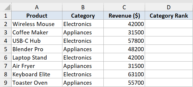 Rank Function Dataset Example 4 showing Excel columns for Product, Category, Revenue, and an empty Category Rank column