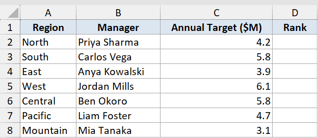 Rank Function Dataset Example 5 showing a table with columns for Region, Manager, Annual Target, and an empty Rank column