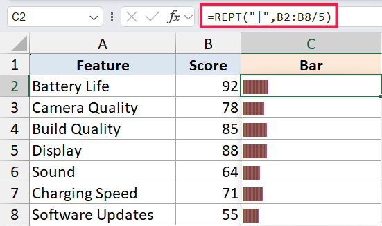 Excel formula bar showing REPT function used to create visual bar charts from numerical scores in column B
