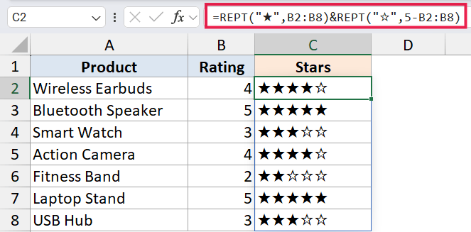 Excel formula bar showing REPT function to generate star ratings based on numerical values in column B