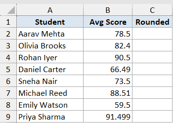 Excel table with student names and average scores in column B, with an empty Rounded column C for applying functions