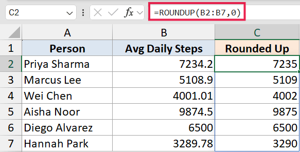 Excel formula bar showing =ROUNDUP(B2:B7,0) applied to a table of daily step counts to round values up to zero decimals