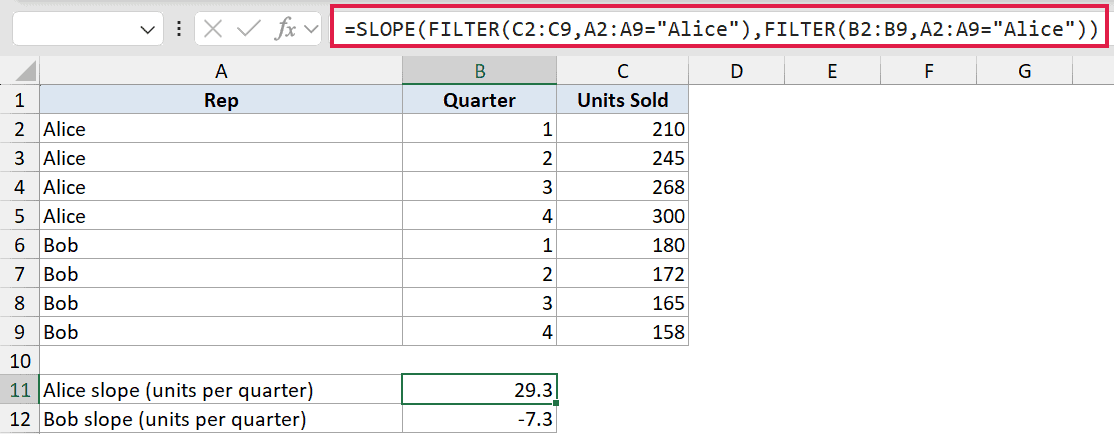Excel formula bar showing SLOPE with FILTER functions to calculate the slope of units sold per quarter for Alice