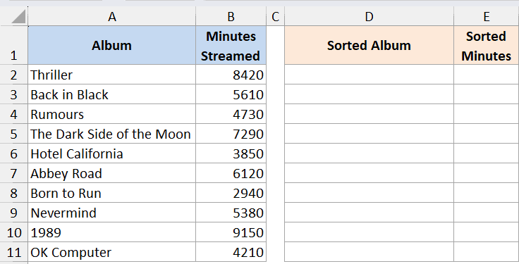 Excel dataset with Album and Minutes Streamed columns next to empty columns for SORT function output