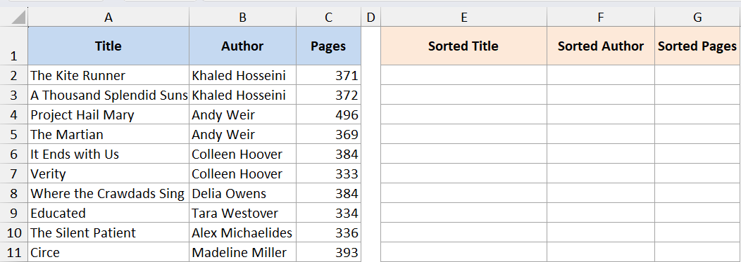 Excel dataset with book titles, authors, and page counts alongside empty columns for SORT function results