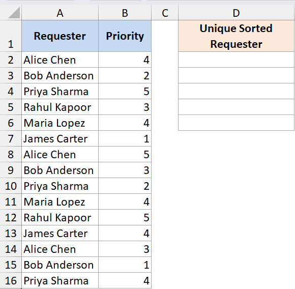 Excel dataset showing a list of Requesters and Priorities with an empty Unique Sorted Requester column for SORT function