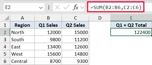 Excel formula bar showing =SUM(B2:B6,C2:C6) to calculate the total of Q1 and Q2 sales in cell E2