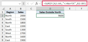 Sumif Simple SUMIF Function in Excel (6 Easy Examples)