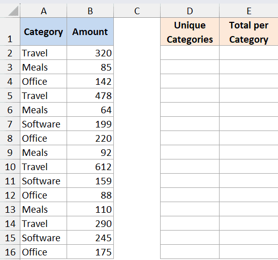SUMIFS Example 3 dataset showing columns for Category and Amount alongside empty columns for Unique Categories and Totals