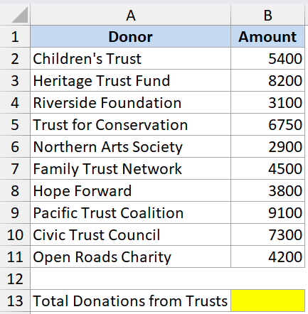 SUMIFS Example 3 dataset showing a table of donors and donation amounts with a highlighted cell for the total sum