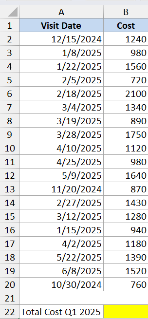 SUMIFS Example 4 dataset showing a table with Visit Date and Cost columns and a Total Cost Q1 2025 label