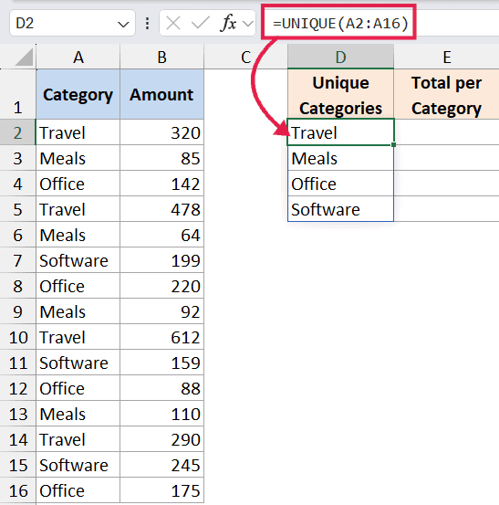 Excel formula bar showing =UNIQUE(A2:A16) spilling unique category names into column D for SUMIFS calculation prep