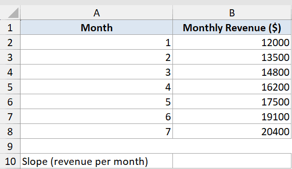 Slope Function Dataset Example 1 showing an Excel table with months 1-7 and corresponding monthly revenue values