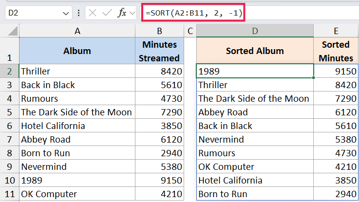 Excel formula bar showing =SORT(A2:B11, 2, -1) to sort album data by minutes streamed in descending order