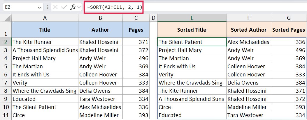 Excel formula =SORT(A2:C11, 2, 1) sorting book data by author in ascending order in columns E through G