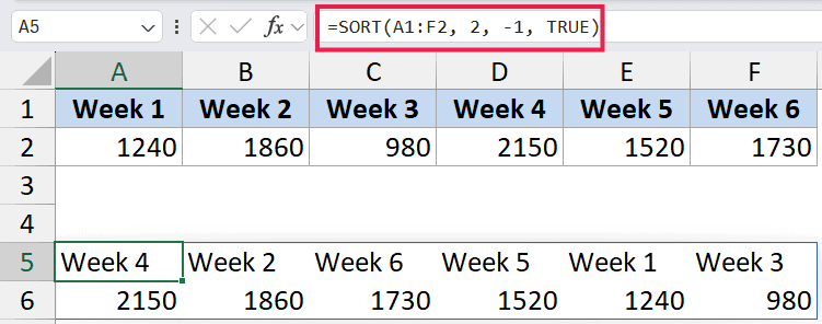 Excel formula =SORT(A1:F2, 2, -1, TRUE) sorting data in rows A1:F2 by the second row in descending order