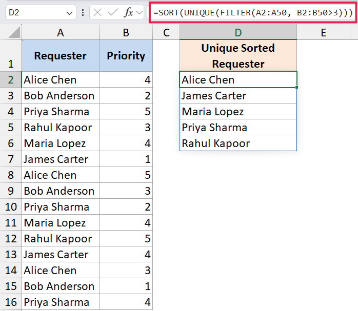 Excel formula =SORT(UNIQUE(FILTER(A2:A50, B2:B50>3))) displaying a unique, sorted list of requesters in column D
