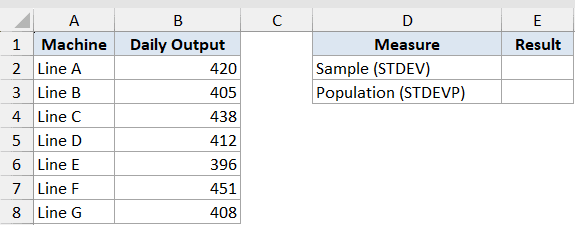 Stdev Function Dataset Example 2 showing machine daily output data for sample STDEV and population STDEVP calculations