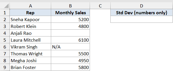 Stdev Function Dataset Example 3 showing sales rep names and monthly sales figures with some missing data entries