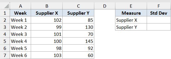 Excel dataset showing weekly performance data for Supplier X and Supplier Y to calculate standard deviation