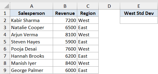 Excel table with columns for Salesperson, Revenue, and Region, plus a West Std Dev header for STDEV function analysis