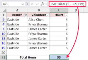 How to Use SUBTOTAL Function in Excel (4 Easy Examples)