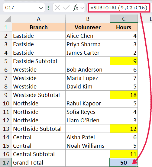Excel formula =SUBTOTAL(9,C2:C16) in cell C17 summing hours while ignoring yellow-highlighted subtotal rows