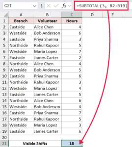 How to Use SUBTOTAL Function in Excel (4 Easy Examples)
