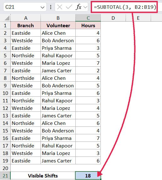 Excel formula =SUBTOTAL(3, B2:B19) in the formula bar pointing to cell C21 to count visible rows in a table