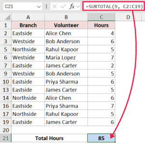 How to Use SUBTOTAL Function in Excel (4 Easy Examples)