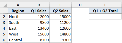 Excel table showing regions with Q1 and Q2 sales data and an empty column for Q1 + Q2 Total calculations