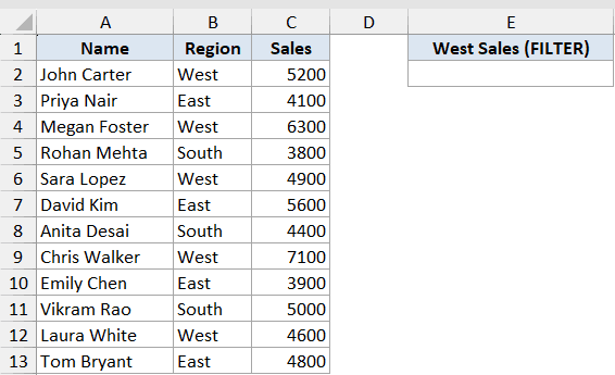Excel dataset showing Names, Regions, and Sales figures with an empty cell for calculating West Sales using SUM function