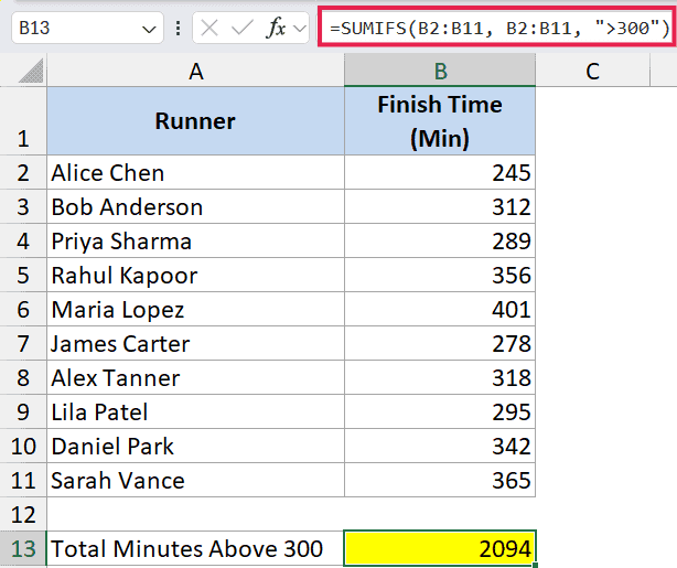 Excel formula bar showing SUMIFS(B2:B11, B2:B11, ">300") to calculate total runner finish times greater than 300 minutes