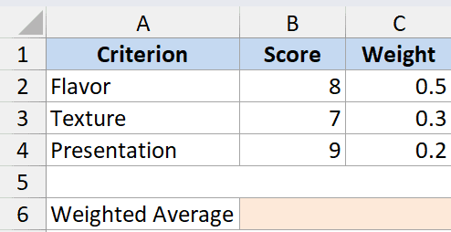 Sumproduct function example 2 showing a table with Criterion, Score, and Weight columns to calculate weighted average