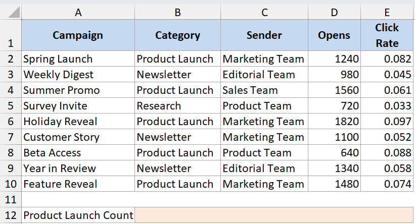 Sumproduct function example 3 showing an Excel table with campaign data and a Product Launch Count label in cell A12