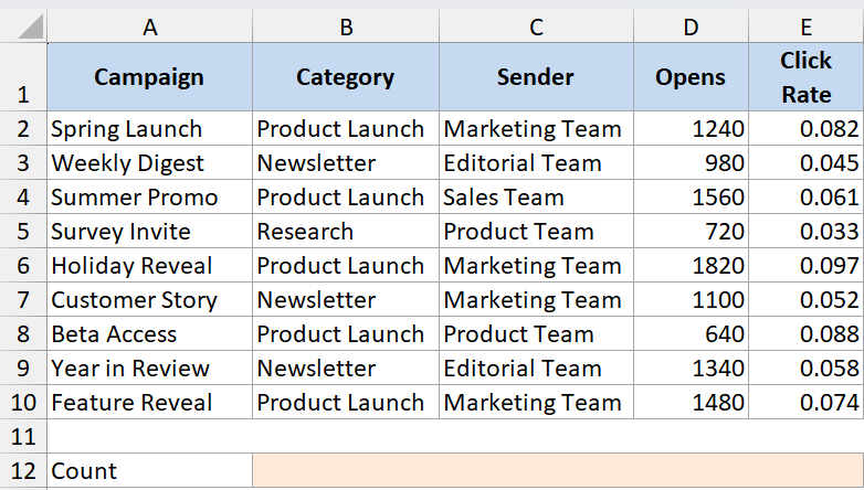 Sumproduct function example 5 showing an Excel table with campaign data including category, sender, opens, and click rate